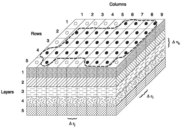 Figure: Discretization of model domain in MODFLOW (Harbaugh, 2005).